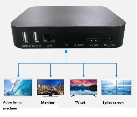Vídeo de la resolución 3840X2160 al nuevo 4k HDMI reproductor multimedia de HDMI